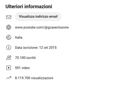 Dettagli Canale Youtube G.Case: 70.100 iscritti e 8.119.700 visualizzazioni